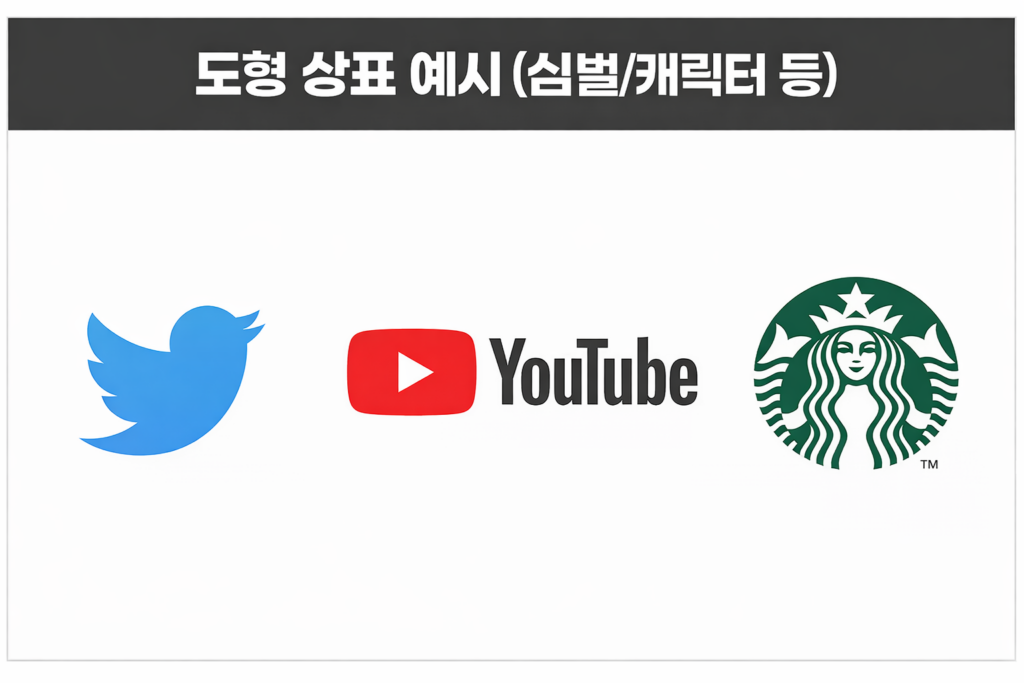상표등록로고 거절 안당하는 법 : 문자 대신 '복합상표'가 정답인 이유 상표등록도형상표예시