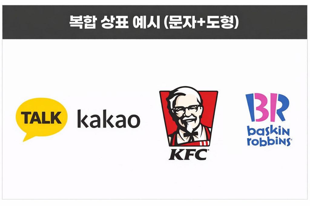 상표등록로고 거절 안당하는 법 : 문자 대신 '복합상표'가 정답인 이유 상표등록로고복합상표예시디자인